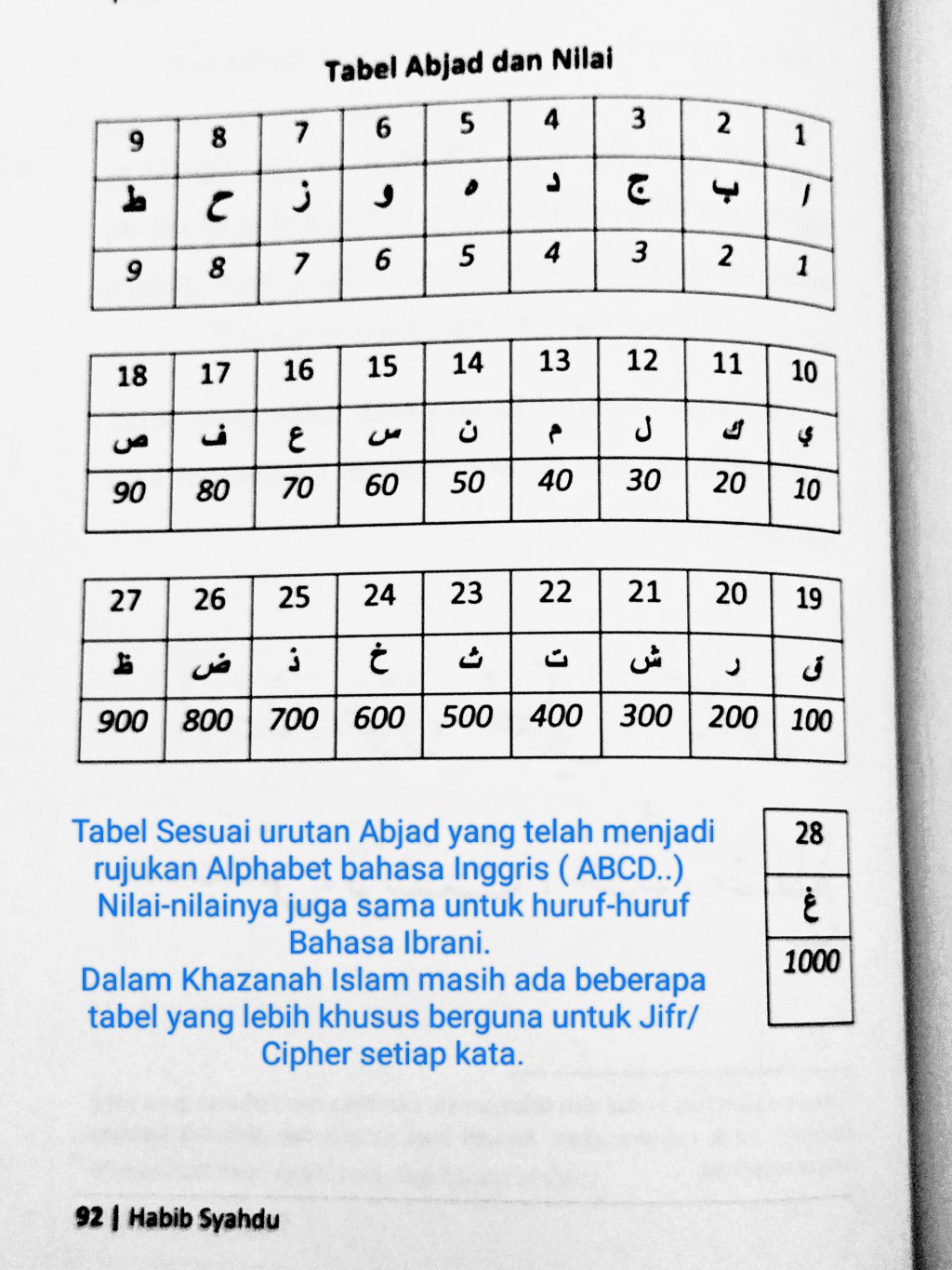 Rahasia Huruf & Pengaruh&nbsp;Nama